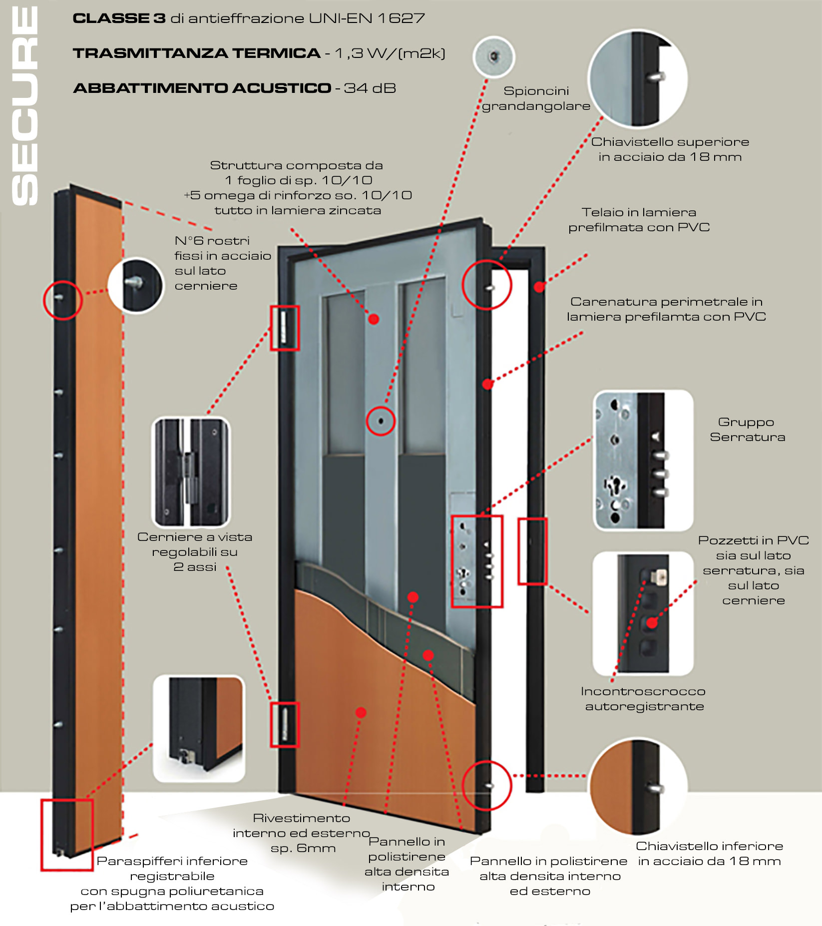 Porte Blindate Vendita E Installazione Emme Serramenti