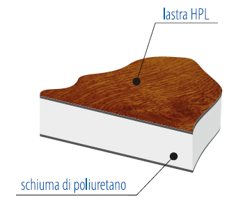 Pannello Portoncino in PVC Alpha